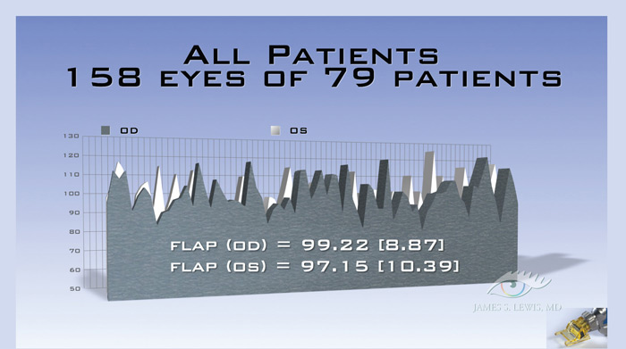 all patients